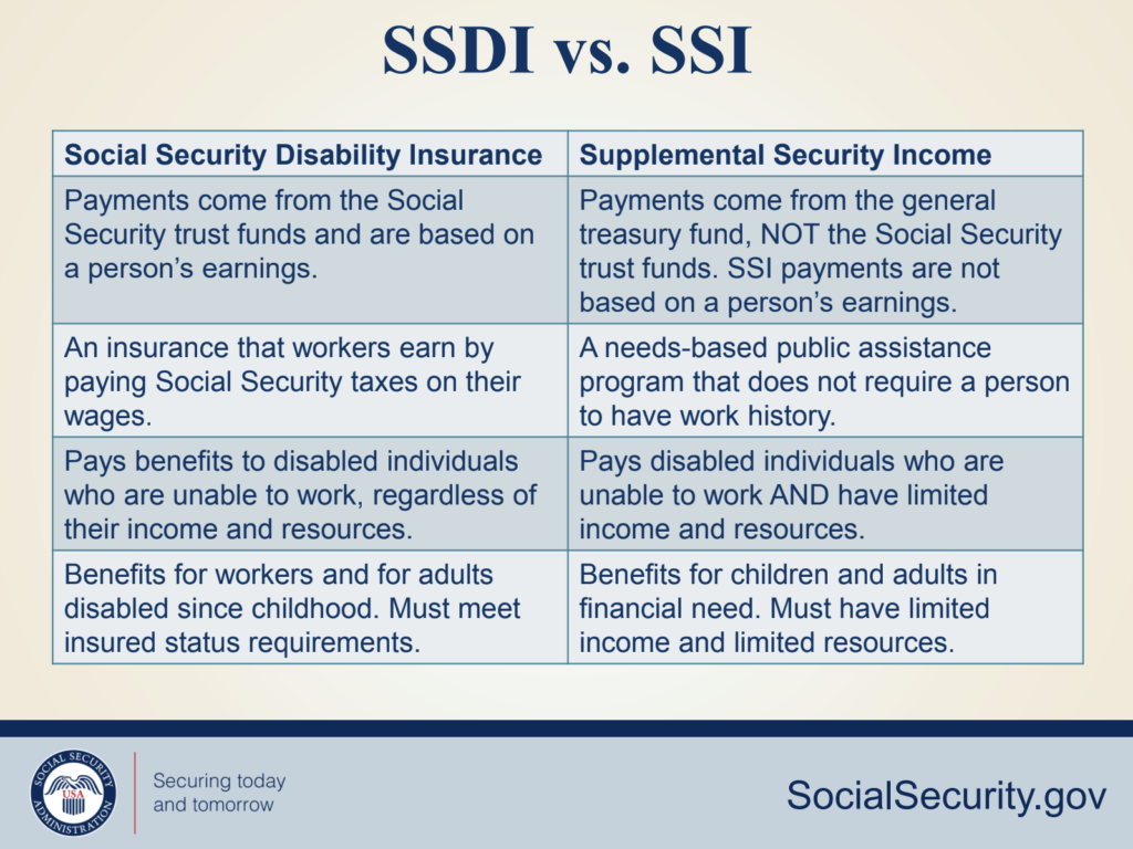 SSI v SSDI | word3