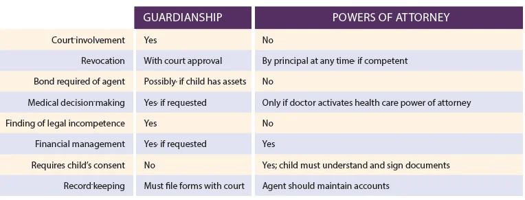 guardianshipvspower | Massachusetts Special Education Mediation Training | word2